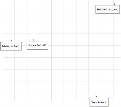 Digital identity performance through emoji on the social media platform Instagram